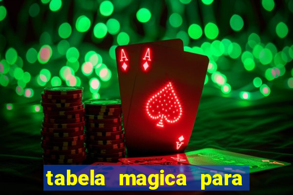 tabela magica para a quina